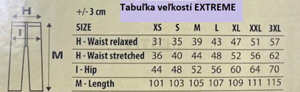 Tabulka