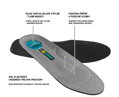 SUPREMA Gel ESD Insole – Anatomická gélová ESD stielka